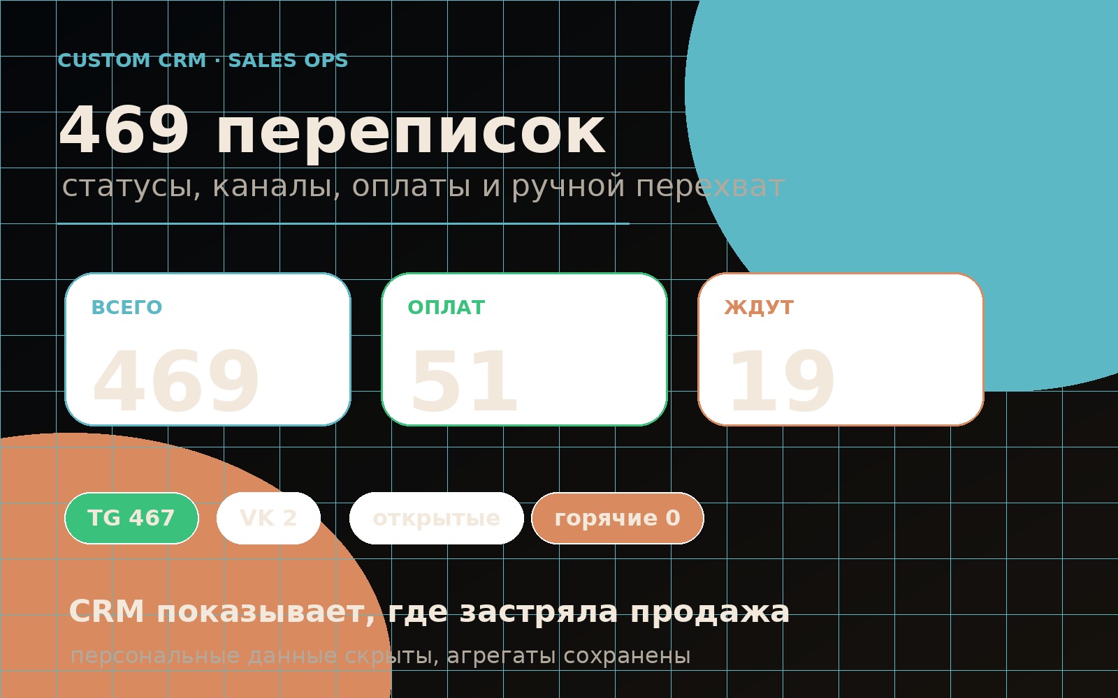 Custom CRM with conversations, statuses, channels and payments